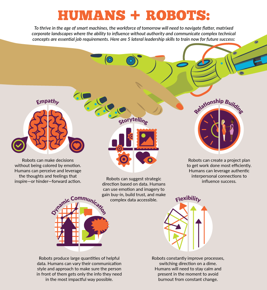 humans + robots; tech distruptors